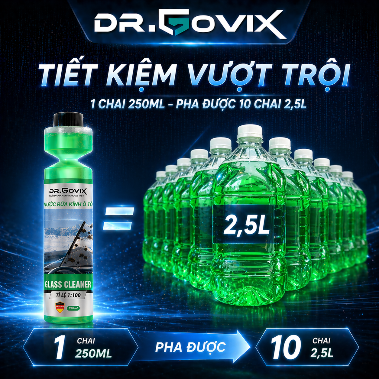 NƯỚC RỬA KÍNH Ô TÔ ĐẬM ĐẶC DR.GOVIX 250ML